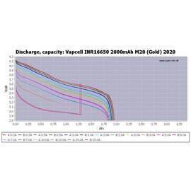 Cecicebb Vapcell Flat Top INR1665O 3.7V 2000mAh Rechargeable Li-ion Battery 2 Pack M20