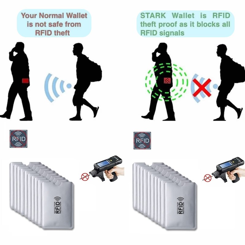 20Pcs RFID Blocking Sleeves Upgraded - Secure Credit Card ID