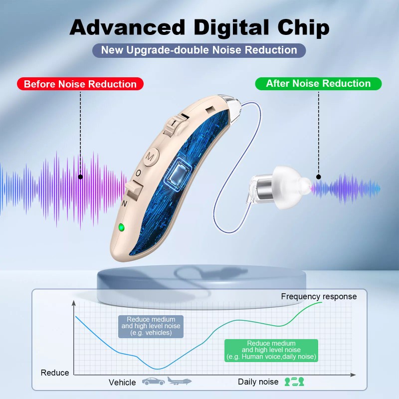 K&FCOPTEE Rechargeable Digital Hearing Aid Behind The Ear For Senior