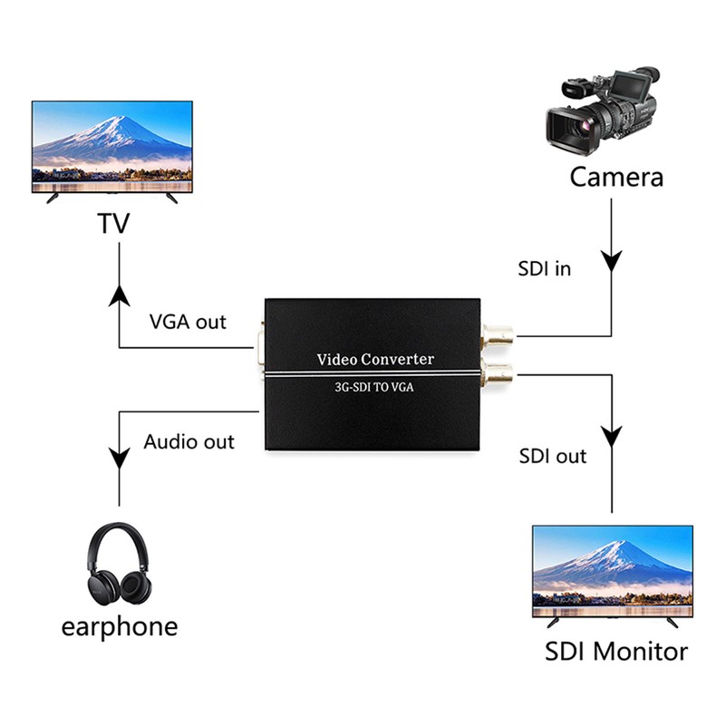 SDI to VGA Sound Converter Support 1080P SD HD 3G