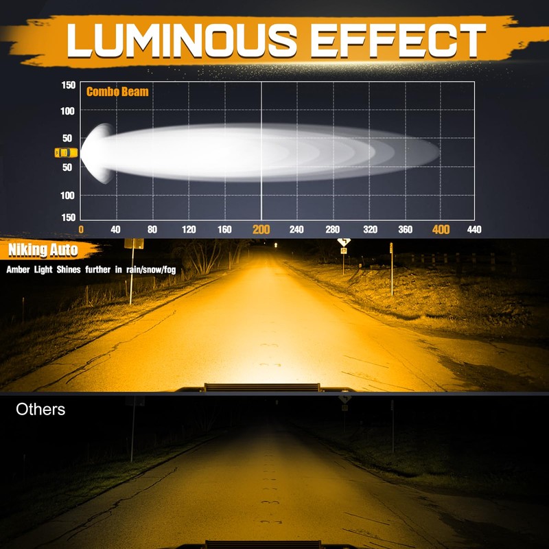 20 Inch Amber LED Light Bar, Niking Auto 150W Quad