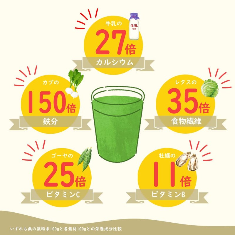 Kyono Kowori Legend (Mulberry Leaf Powder Tea, Green Soup) 30