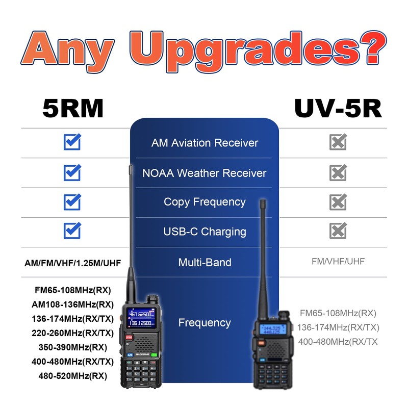 BAOFENG 5RM 10W Long Range Ham Radio with TIDRADIO Portable