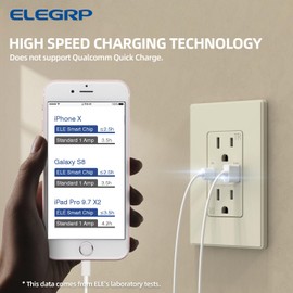 ELEGRP Wall Outlet With USB A & C Ports, 15 Amp Duplex Tamper Resistant Receptacle Plug NEMA 5-15R, Wall Plate Included, UL Listed, 10 Pack, Matte Light Almond