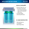 2 Pack ExpertPower 12V 5Ah Lithium LiFePO4 Deep Cycle Rechargeable