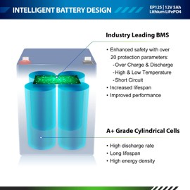 2 Pack ExpertPower 12V 5Ah Lithium LiFePO4 Deep Cycle Rechargeable Battery | 2500-7000 Life Cycles & 10-Year lifetime | Built-in BMS