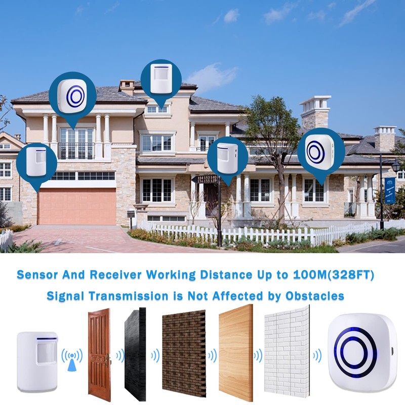 Seanme Motion Sensor Alarm, Wireless Driveway Alarm, Home Security Business