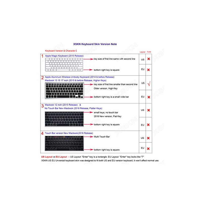 XSKN Hebrew Silicone Keyboard Cover Skin for 2015 and Earlier