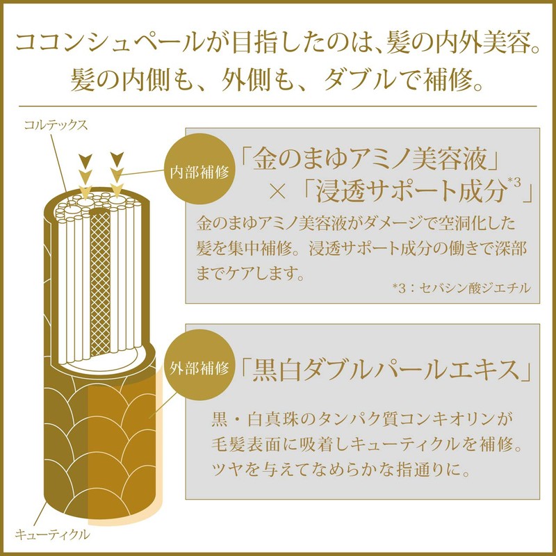 Cocon Super Heat Damage Repair Pack