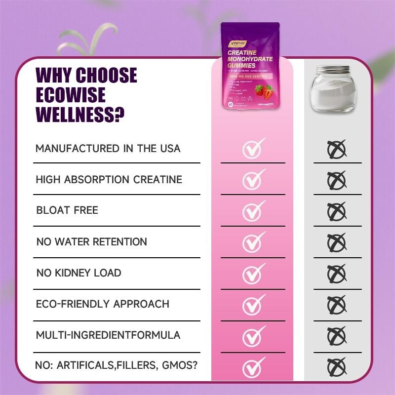 Vyhthy CurveBoost Creatine & Collagen Gummies – Sugar-Free Support for