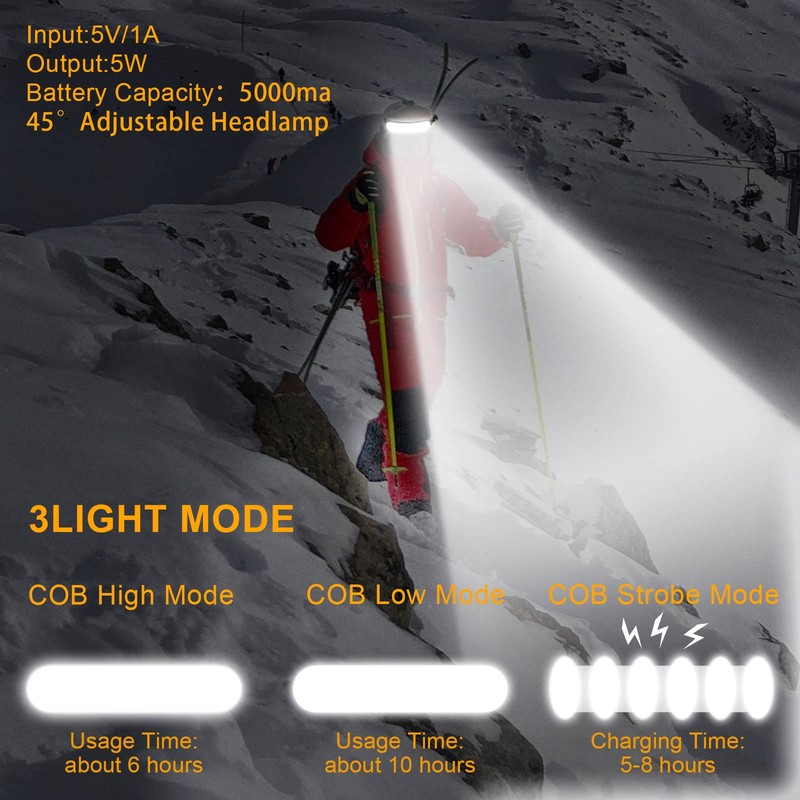 LED Headlamp Rechargeable, Super Bright 1500 Lumens 230° Wide Beam
