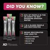 XO Fitness Hydration Sachets | Key Electrolytes | Immunity Support