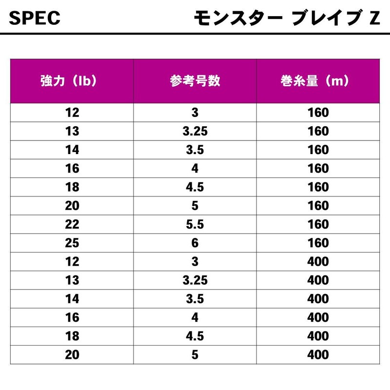 ダイワ(DAIWA) フロロライン モンスターブレイブZ 16lb. 160m ナチュラル