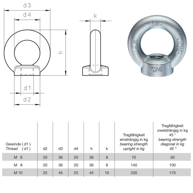 Ring Nuts M10 DIN 582 C15E Pack of 3 Eyelet
