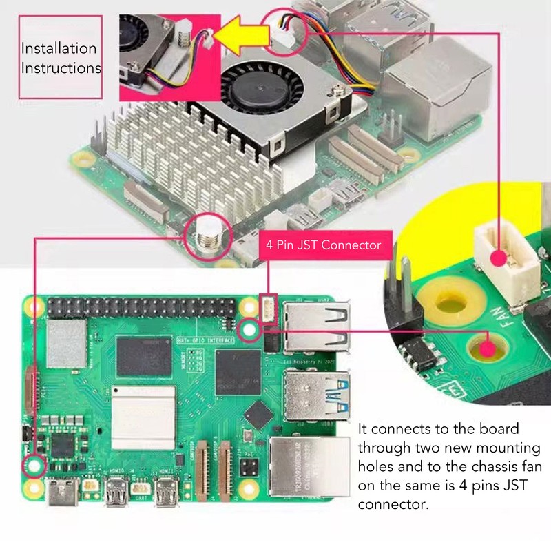 for Pi 5 Cooler Replacement Aluminium Alloy Temperature Controlled PWM