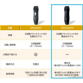  Panasonic Beard Trimmer, Black, ER2403PP-K