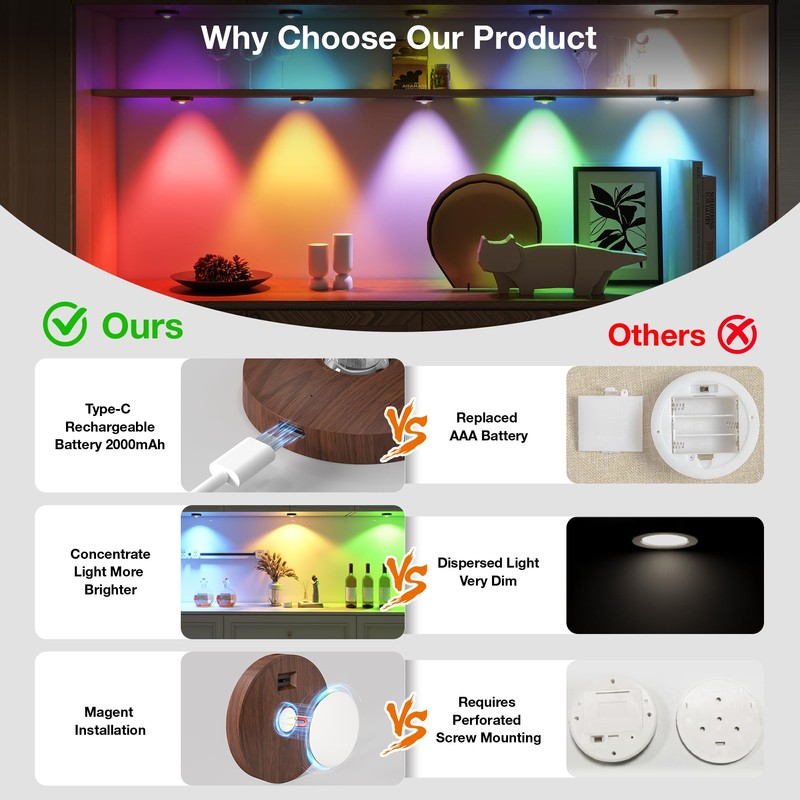 Rechargeable Puck Lights with Remote Control,2000mAh High Capacity Battery Operated
