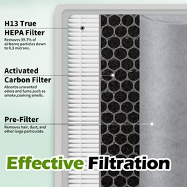 Musslan HE401 Replacement Filter for Shark Air Purifier 4 Model, HE401 HE402 HE405 HE400 3-Stage Filtration System of H13 True HEPA and Activated Carbon Pre-Filter, 2 Pack
