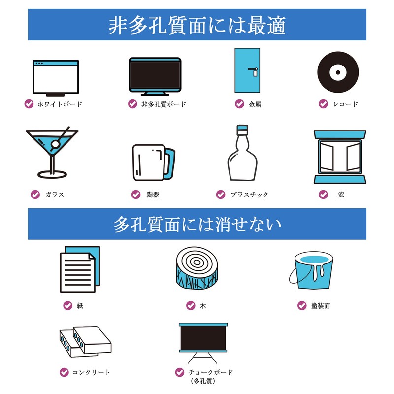 Shuttle Art チョークマーカー ブラックボード用 液体チョークペン 24色セット ペン先付き 粘着ラベル付き カラーブラックボードペン 水で消せる