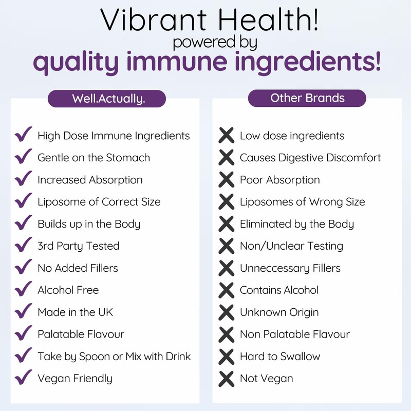 WELL ACTUALLY Advanced Immune Support & Elderberry - Liquid Liposomal