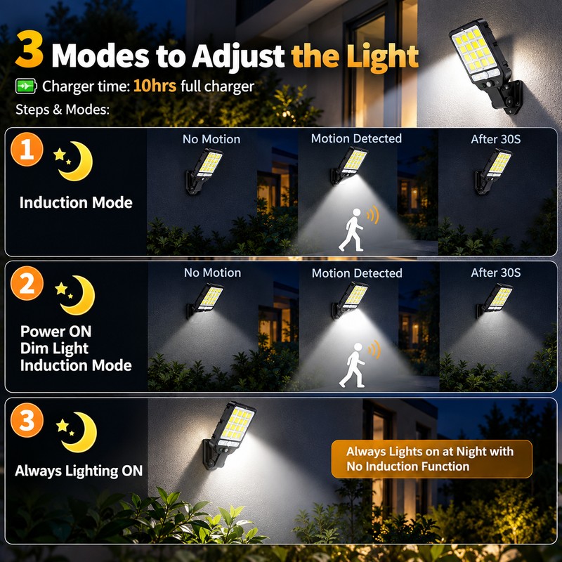 Solar Motion Sensor Light for Outdoor Lighting – 4-Mode Self-Contained