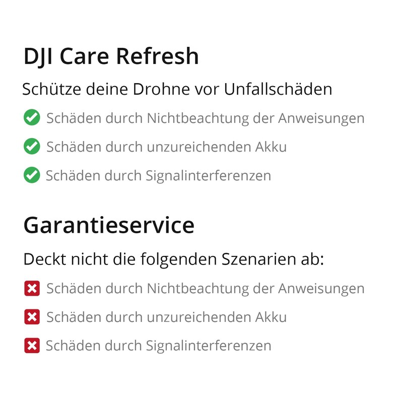 DJI DJI Care Refresh 1-Year Plan (DJI Avata)