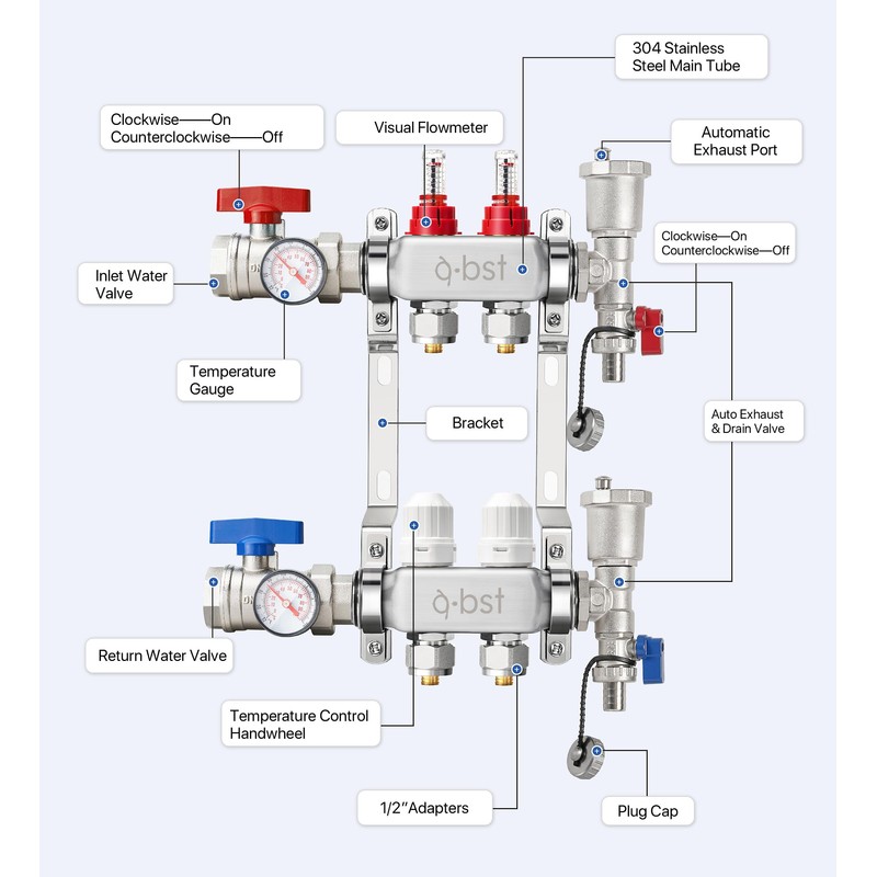 ABST PEX Manifold,2 Loop Stainless Steel Floor Radiant Heat Manifold