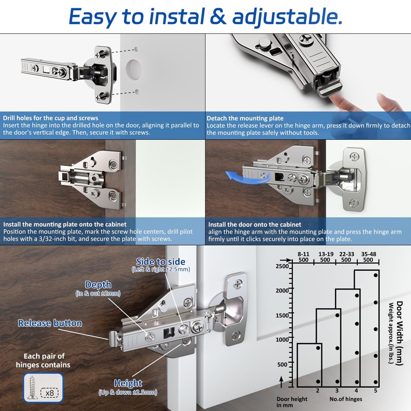 Soft Close Cabinet Hinges 60 Pack 4D Adjustable with Speed