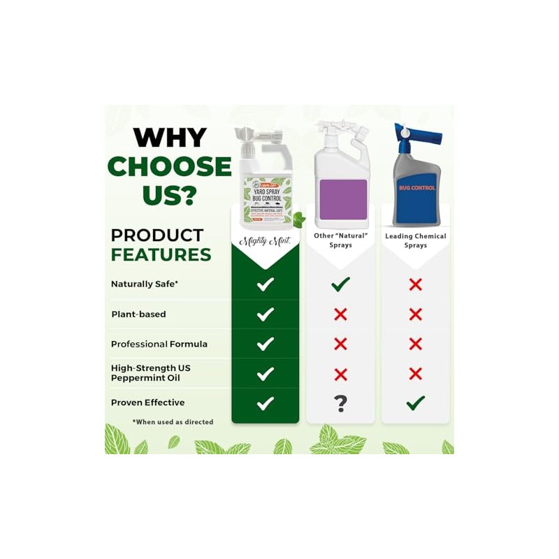 Mighty Mint Peppermint Oil Lawn & Yard Bug Control Spray