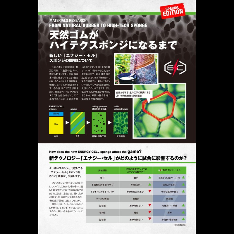 andro 112280 Table Tennis Table Tennis Soft Rubber Razanter R48