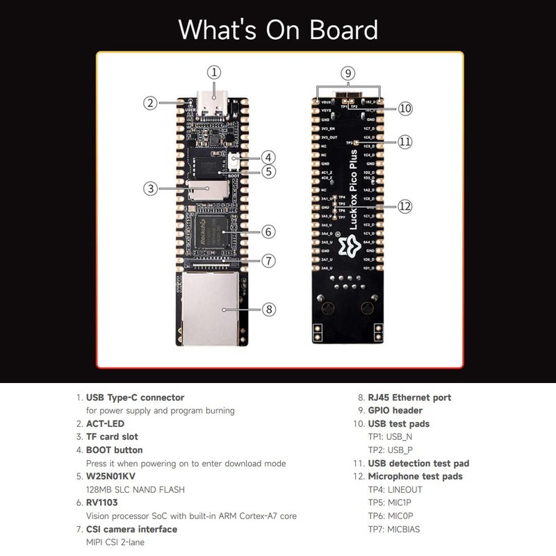 LUCKFOX -Pico-Plus with Ethernet Port -RV1103 Linux Micro Development Board,