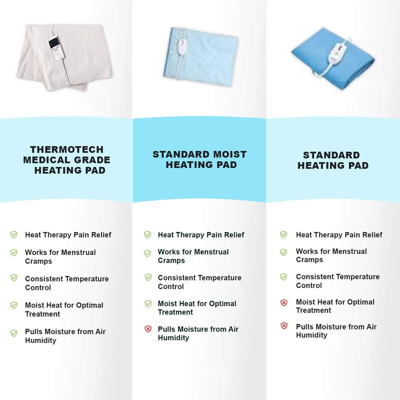 Moist Heating Pad with Auto Shut Off for Cramps and