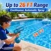 Cravonel 2 Pack Electric Water Guns, Automatic Squirt Guns for