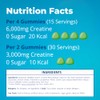 Creatine Monohydrate Gummies 6000mg | 1-Month | Sugar-Free | Sour