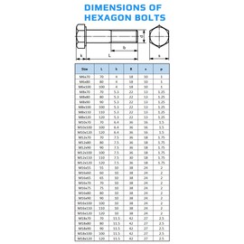 Hexagon Head Bolts with Shank (Pack of 2) Hex Bolts Class 8.8 High Tensile Zinc Plated Steel Mechanical Hex Screws Certified Standard DIN931 ISO 4014 M16X100 (10 mm x 100 mm)