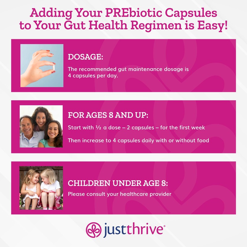 Just Thrive PREbiotic Capsules - Prebiotic Blend for Gut Health