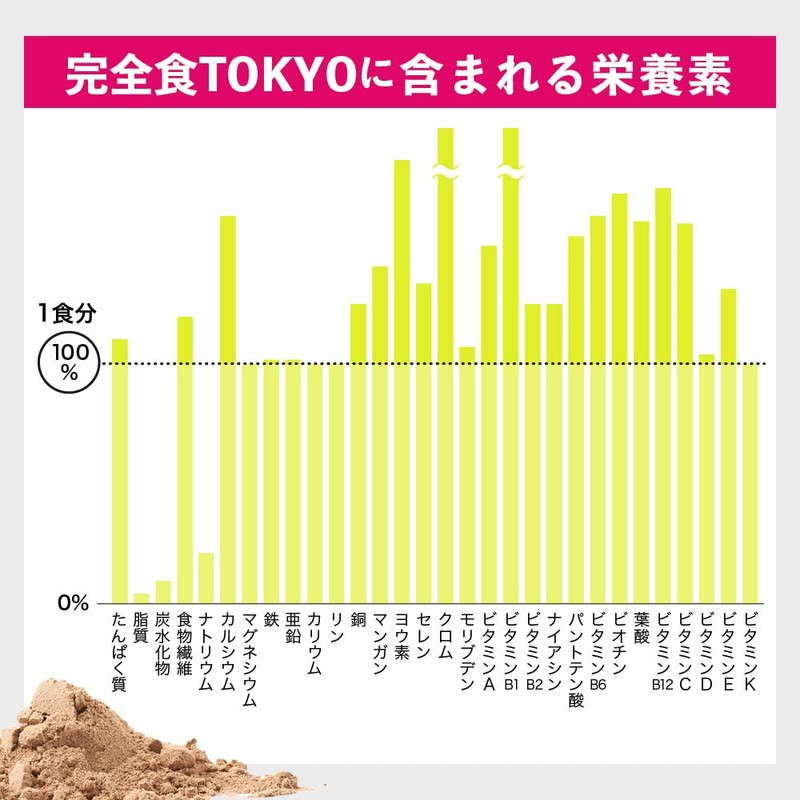 完全食TOKYO 完全栄養食 ソイプロテイン 765g ダイエット たんぱく質24g 食物繊維 30種の栄養 1食分のビタミン＆ミネラル26種 乳酸菌500億個