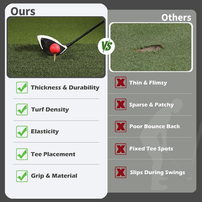 Fanshaw Premium Dual-Turf Golf Mat 5x4 40mm Thickened for Practice