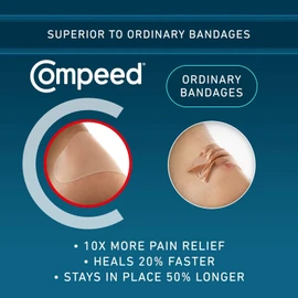 Advanced Blister Care 8 Count Sports Medium (2 Packs)