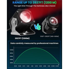 Whipless LED Whip Lights, 2 PCS Upgraded Spot Beam Pod Lights, 3937 FT Range RGB Chasing Whipless Whip Light Kit, Compatible with UTV ATV Polaris RZR Can-Am Maverick X3 Cfmoto Kawasaki SXS Jeep Truck