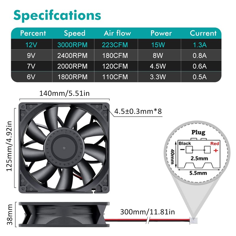 Wathai 140mm x 38mm Case Fan 12V Exhaust Fan Dual