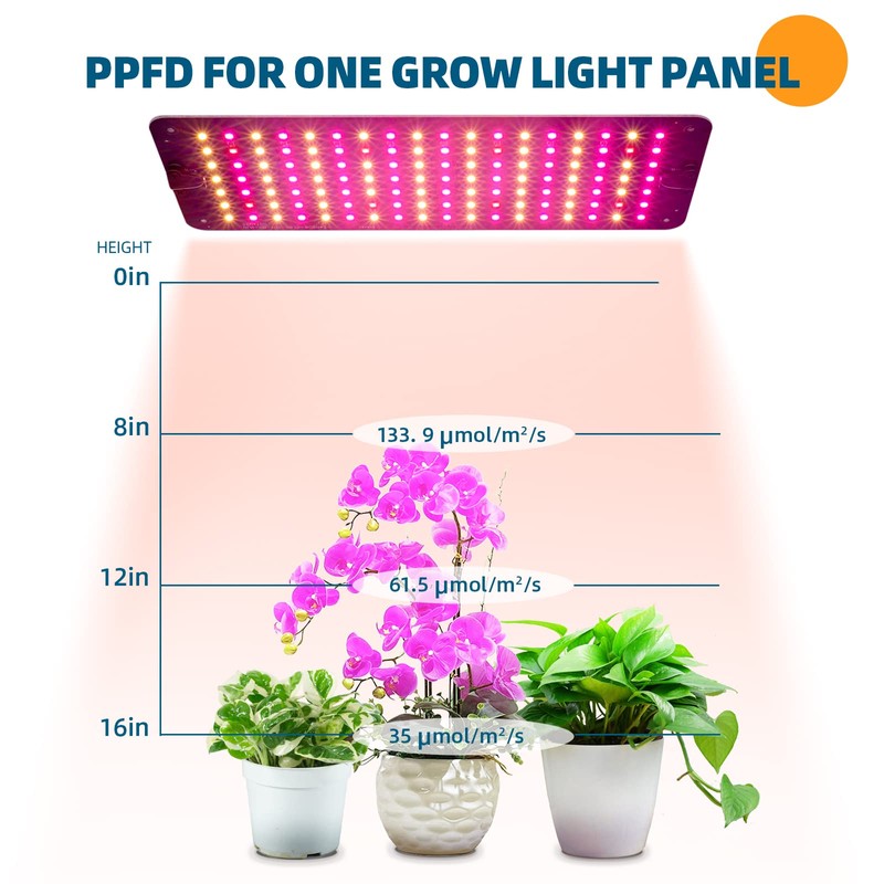 Barrina Grow Lights for Indoor Plants, 20W (2 x 10W)
