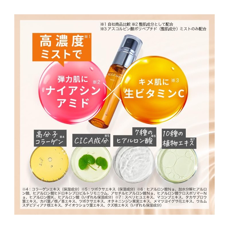 Alyudem Dermalift Mask, 2 Doses, Korean Beauty, Premium Face Pack,