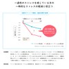KANEKA カネカQ10 果実グミ 40g×10袋 ジューシーピーチ味 還元型コエンザイムQ10配合 国産白桃果汁2％使用