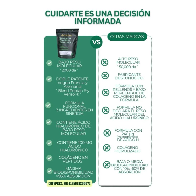 Dúo Sileben Colágeno Hidrolizado Péptidos 2000 Dalton 450 Sabor