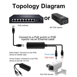 100M PoE Splitter 48V to 5V 2.4A Output with IEEE 802.3 at Standard, 5.5x2.1mm DC Plug Cable,2.5G Ethernet Splitter Adapter Plug and Play Compatible with Security IP Camera, Voip phone, Surveillance