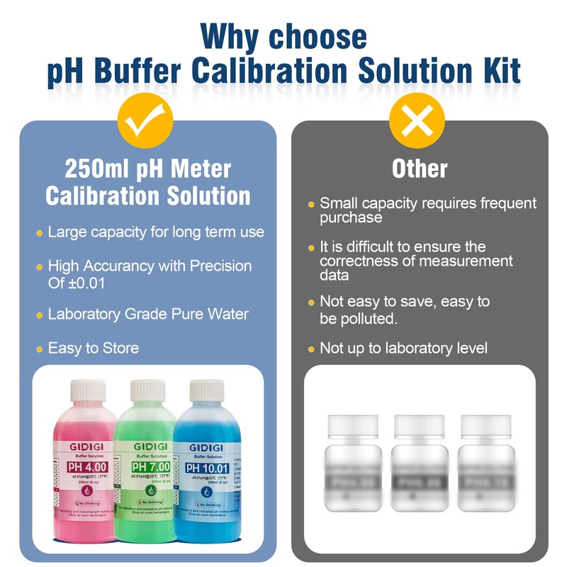 pH Meter Calibration Buffer Solution Kit, Including pH 4.00, 7.00