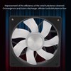 120mm PWM ARGB Case Fan MFDB Dynamic Pressure Bearing PWM
