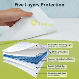 SUNKISS TrustPlus 36" x 23" Disposable Underpads for Incontinence, Super Absorbent Leakproof Bed Pads, Furniture Protectors, Pee Pads for Adults, Kids, Elderly, and Pets, 25 Count