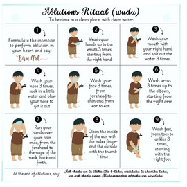 cossmissima Transparent Waterproof Acrylic Wall Board - 7,9" X7,9- Step-be-step Guide to proper Wudu (ablutions).